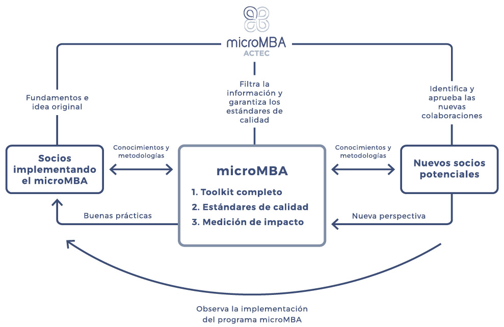 micromba-actec-esquema