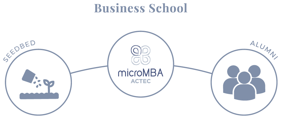 micromba-actec-business-school-scheme